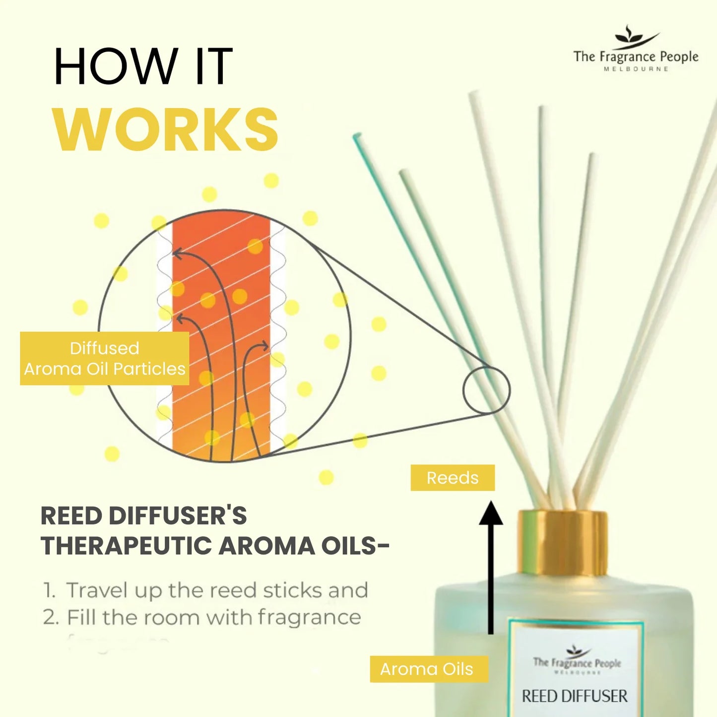 Citronella Reed Diffuser